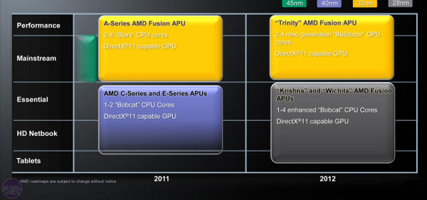 AMD APU roadmap 2012