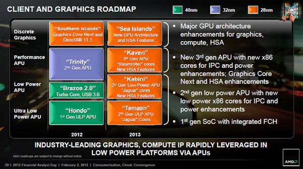 APU AMD Roadmap 2013