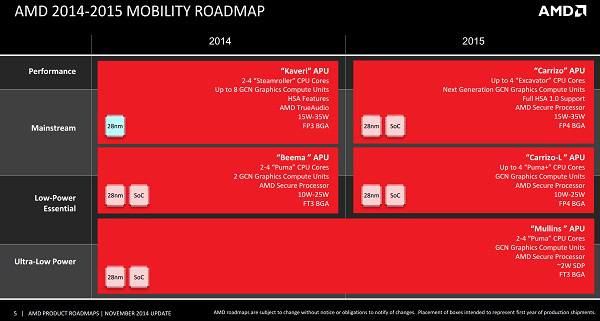 Roadmap delle APU AMD fino al 2015