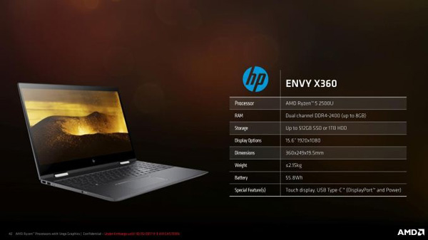 HP Envy 15 x360 