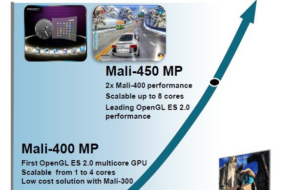 ARM Mali 450: grafica super per smartphone economici
