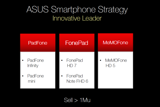 ASUS MeMOFone HD 5 e Padfone Mini