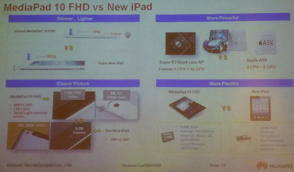 Huawei Mediapad 10 FHD
