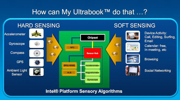 Ultrabook e sensori