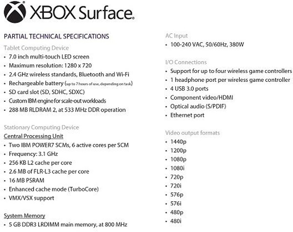 XBOX Surface