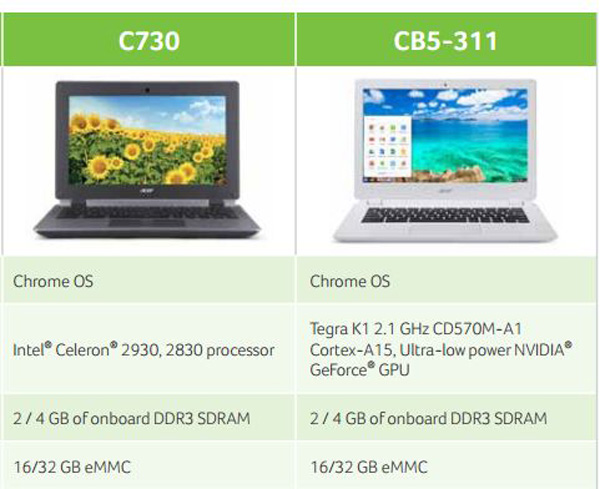 Acer Chromebook C730 e CB5-111