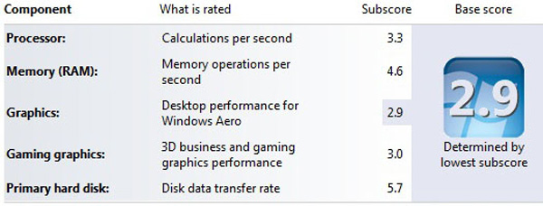 Indice delle Prestazioni di Windows (Atom N570)