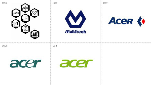Acer Logo Story