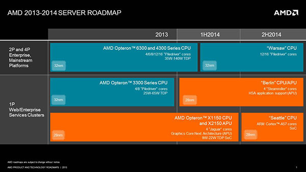 AMD roadmap server 2013-2014