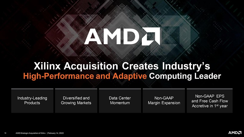 AMD completa l'acquisizione di Xilinx