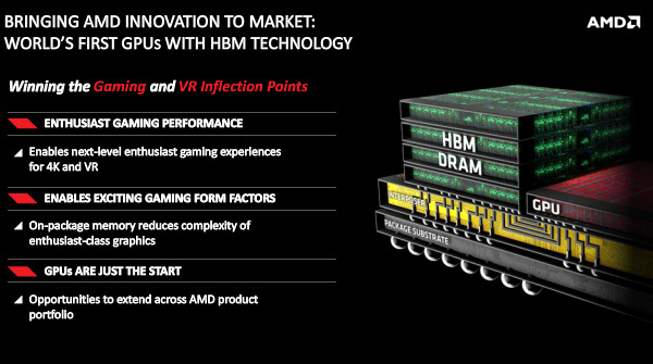 GPU AMD con HBM High Bandwidth Memory 