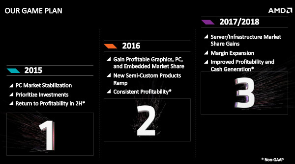 AMD: stime positive per il prossimo triennio