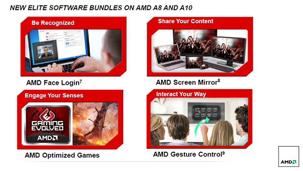 Funzionalità delle APU AMD