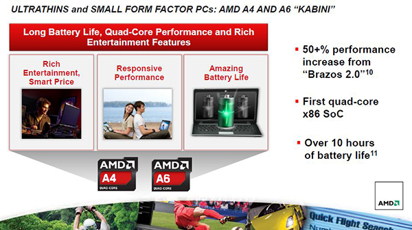 AMD A4 e A6 Kabini