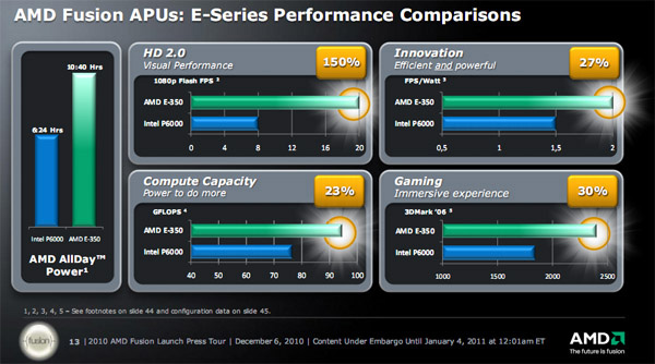 Test comparativi Notebook AMD Fusion, processori serie E