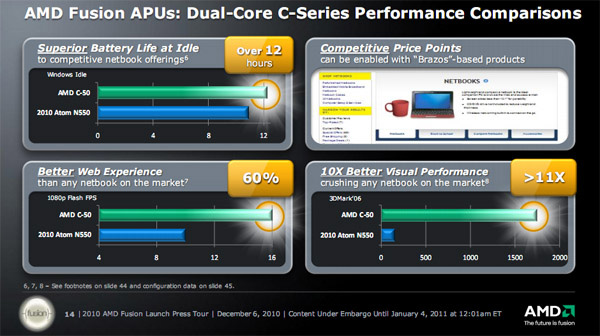 Test comparativi Netbook AMD Fusion, processori serie C
