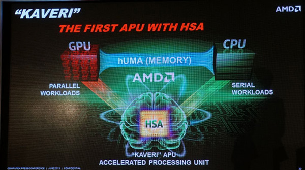 AMD Kaveri è la prima vera APU AMD di fascia medio-alta