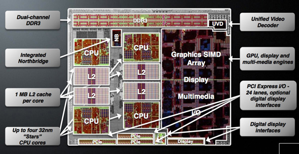 Schema del die di un processore AMD Llano
