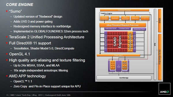 Schema della GPU Sumo della APU AMD Llano