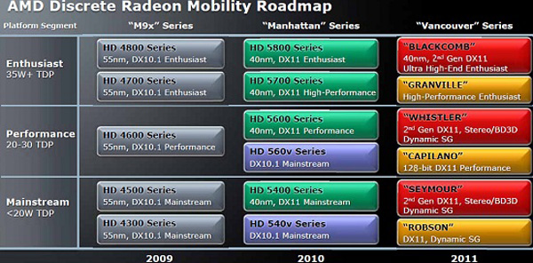 AMD Mobility Radeon HD6000 roadmap 2011