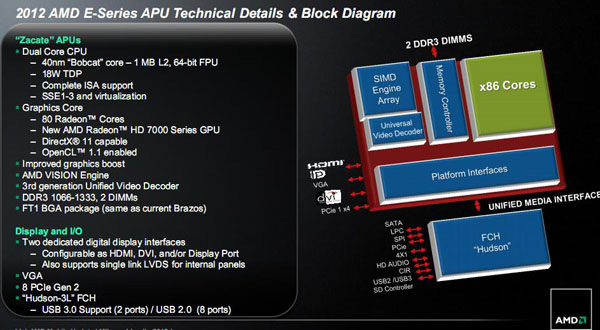 AMD Brazos 2.0