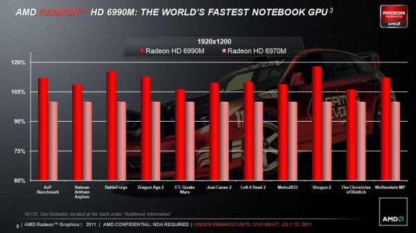 AMD Radeon HD 6990M