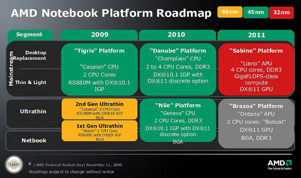 AMD Roadmap Notebook