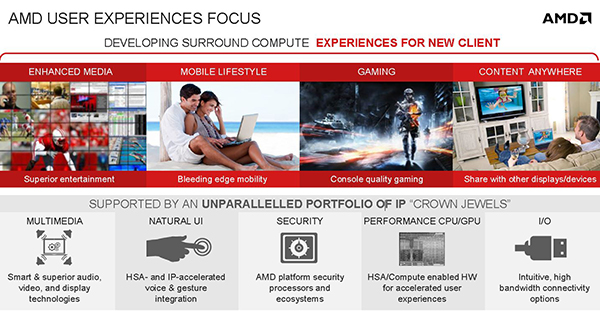 Nuove APU AMD presentazione