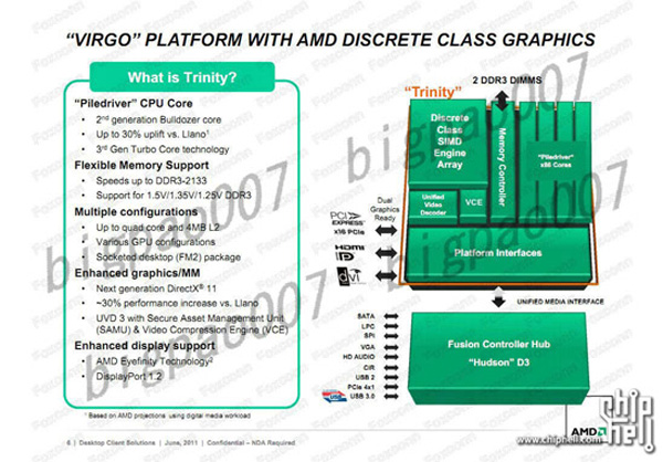 AMD Trinity Virgo