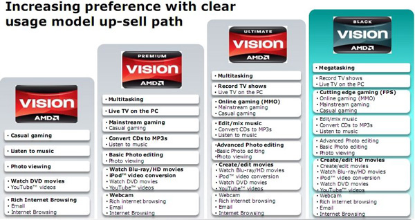 Loghi AMD Vision e features