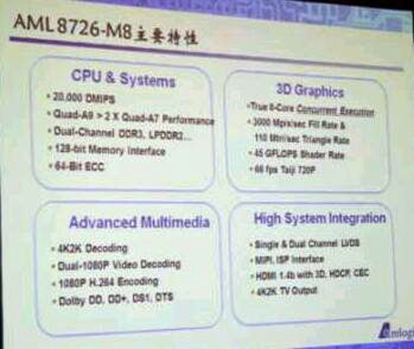 Amlogic AML8726