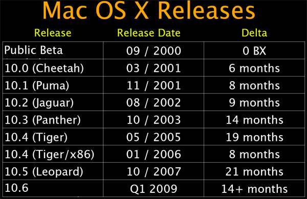 Calendario Mac OS X Snow Leopard