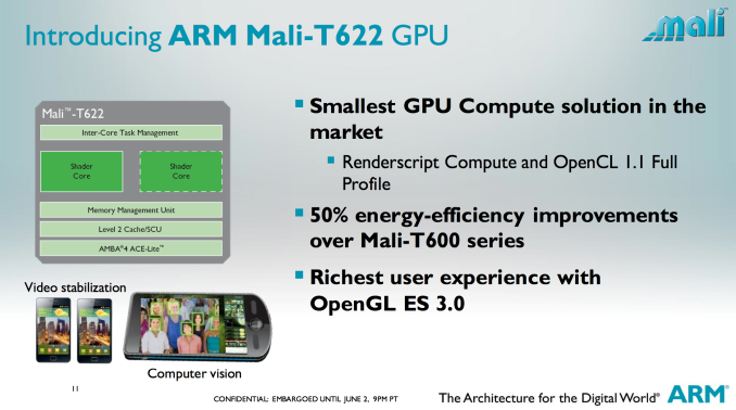 ARM Mali T622