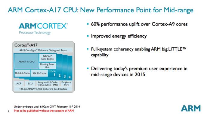 ARM Cortex A17