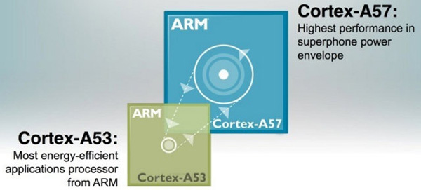 ARM Cortex A53 e A57