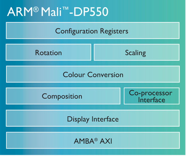 ARM Mali DP550