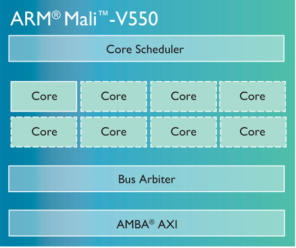 ARM Mali V550