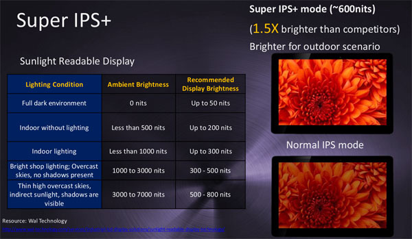 Asus Eee Pad Tranformer schermo Super IPS+