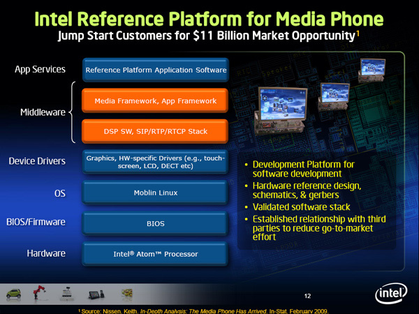 Design di reiferimento del telefono multimediale Intel