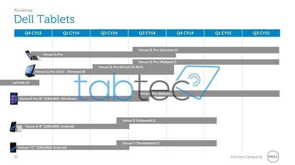 Roadmap dei tablet DELL Venue per il 2014