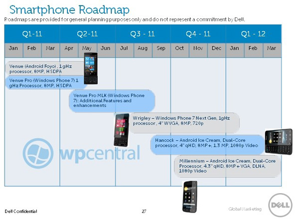 Tablet Dell in Roadmap