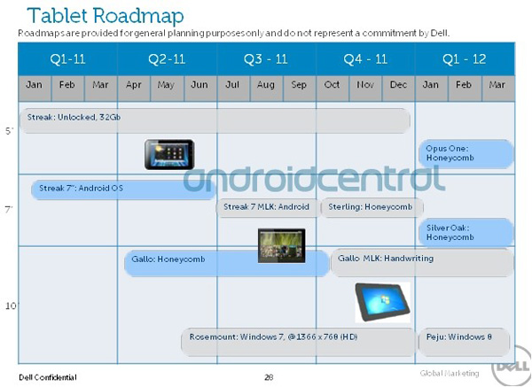 Tablet Dell in Roadmap