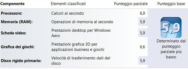Indice di Windows
