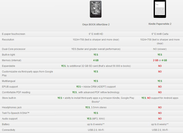 Onyx Boox AfterGlow 2 vs PaperWhite