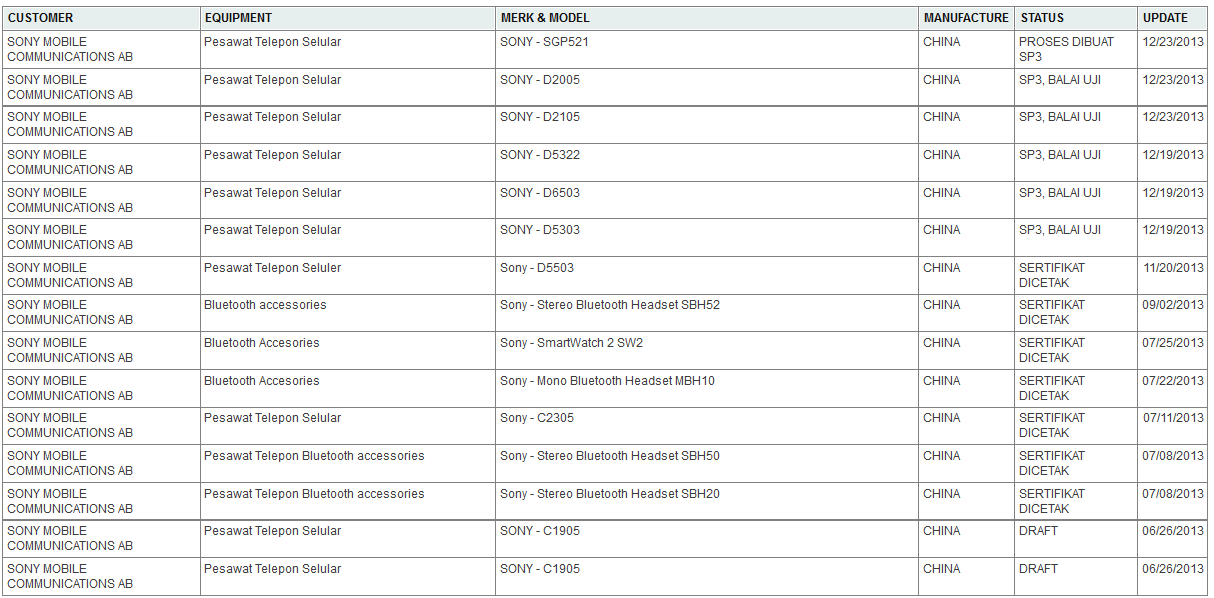 Sony Xperia Tablet SGP521