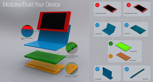 concept smartbook Freescale