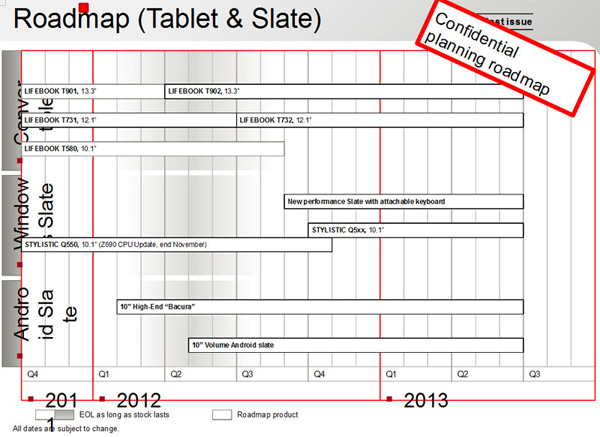 Fujitsu tablet Slate roadmap 2012