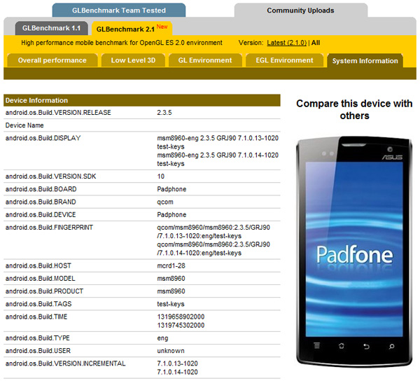 Asus Padfone: systeminfo con Qcom MSM8960