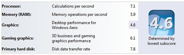 Indice delle prestazioni di Windows