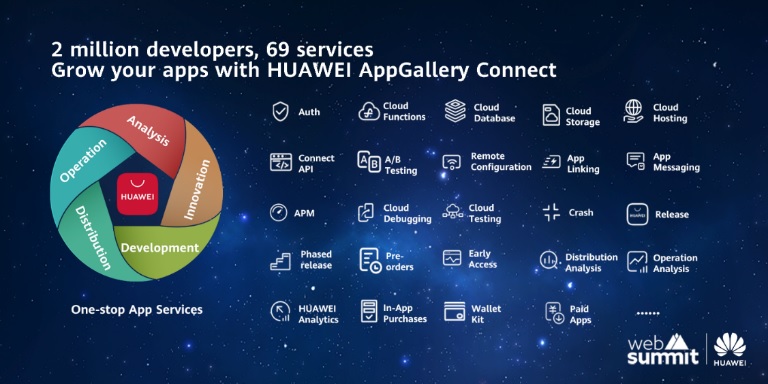 Huawei HMS Connect 